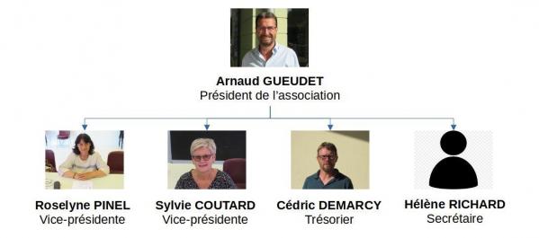 Organigramme administrateurs